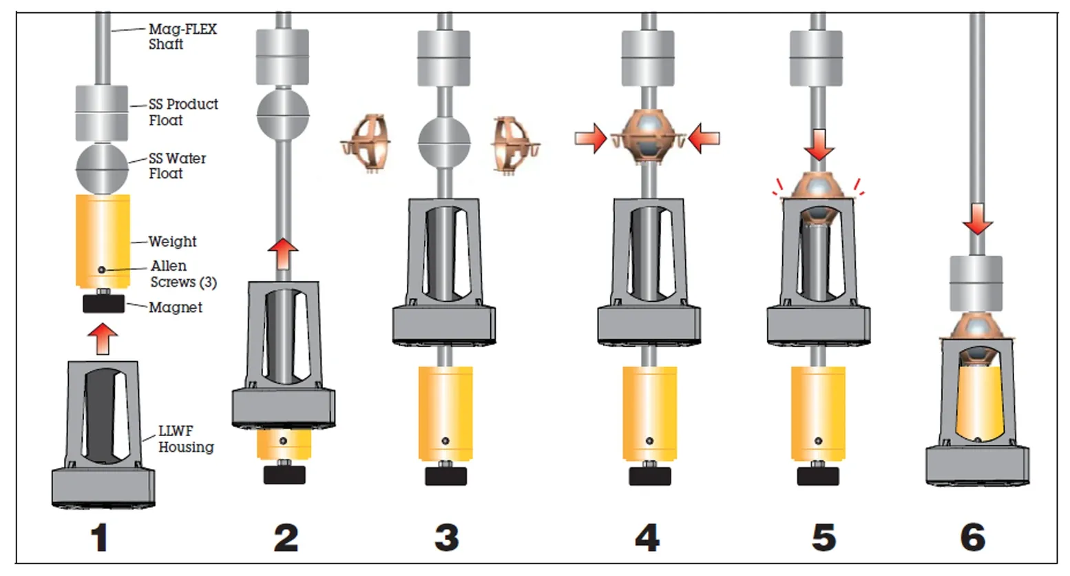 Veeder-Root&#xAE;&#x20;Low&#x20;Level&#x20;Water&#x20;Float&#x20;for&#x20;Mag-Flex&#x20;Probe&#x20;&#x28;1.9in&#x20;water&#x20;detection&#x20;for&#x20;gasoline&#x29;
